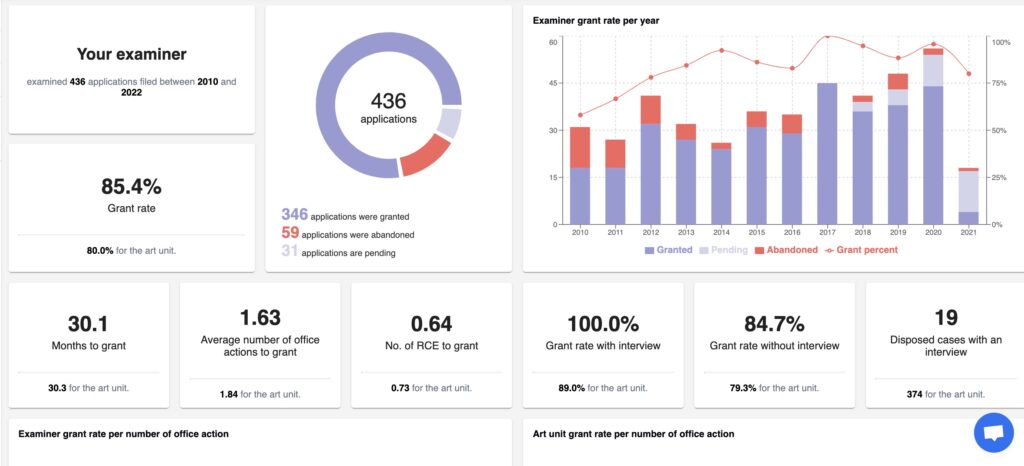 IPSTAT examiner analytics and list of rejections